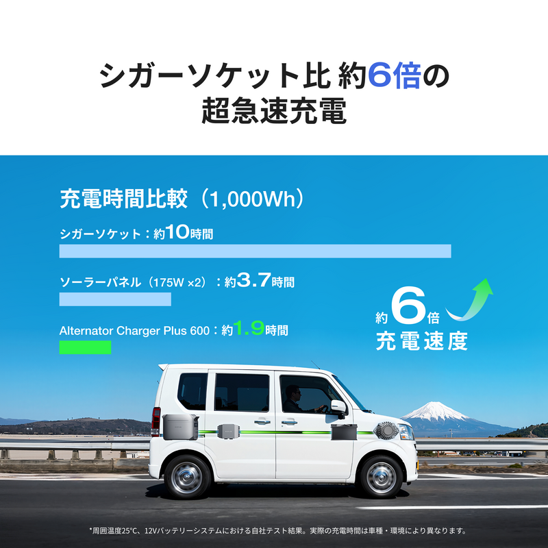 ギャラリービューアに画像をロードする, EcoFlow Alternator Charger 600