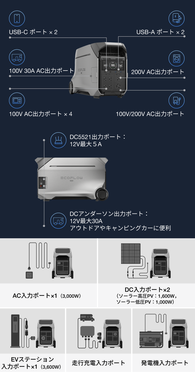 家庭でも現場でも使える多彩な入出力ポート