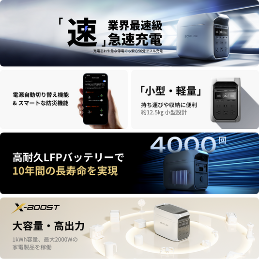 DELTA 3 Plus | デルタ 3 プラス