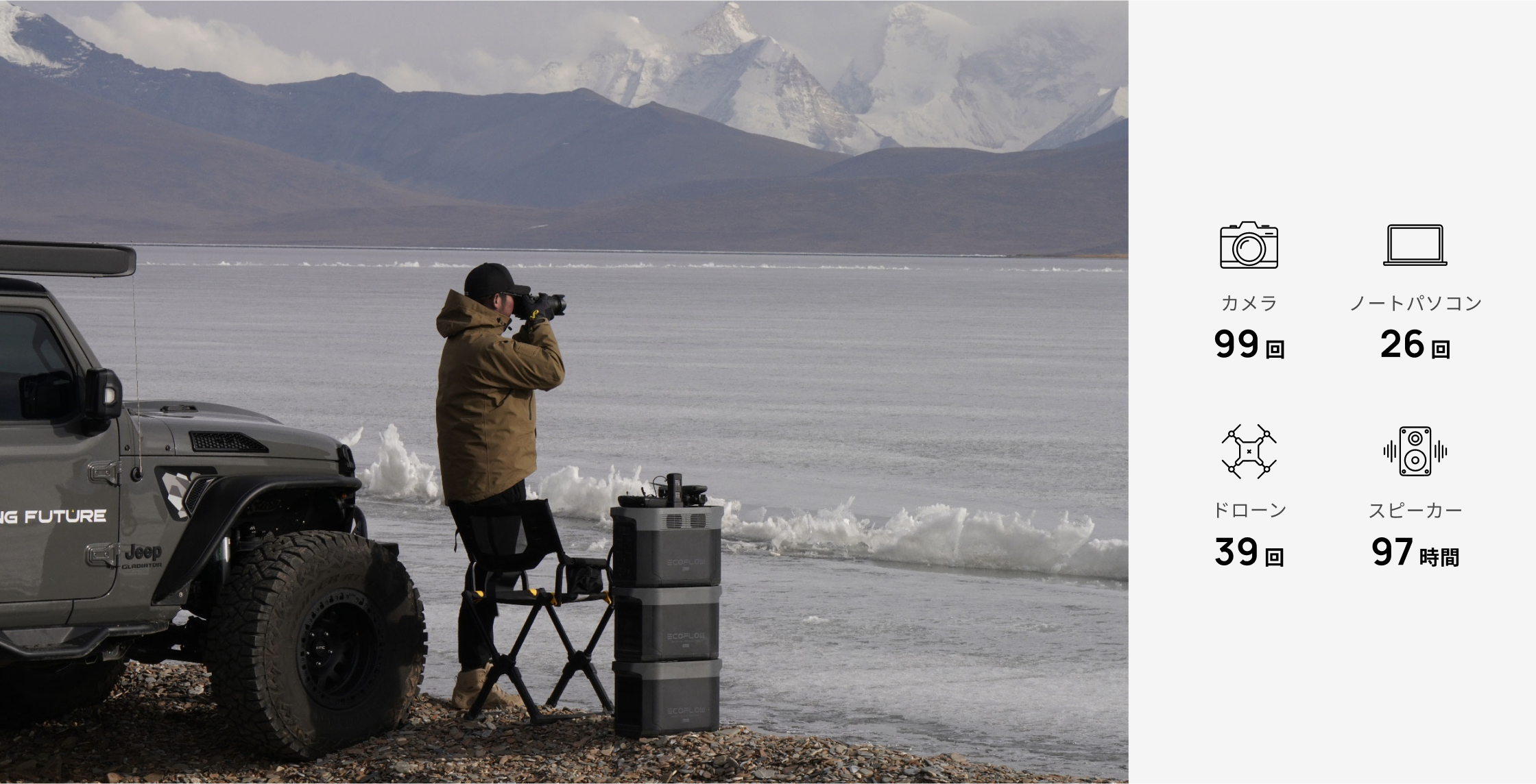 容量2,048Whだから