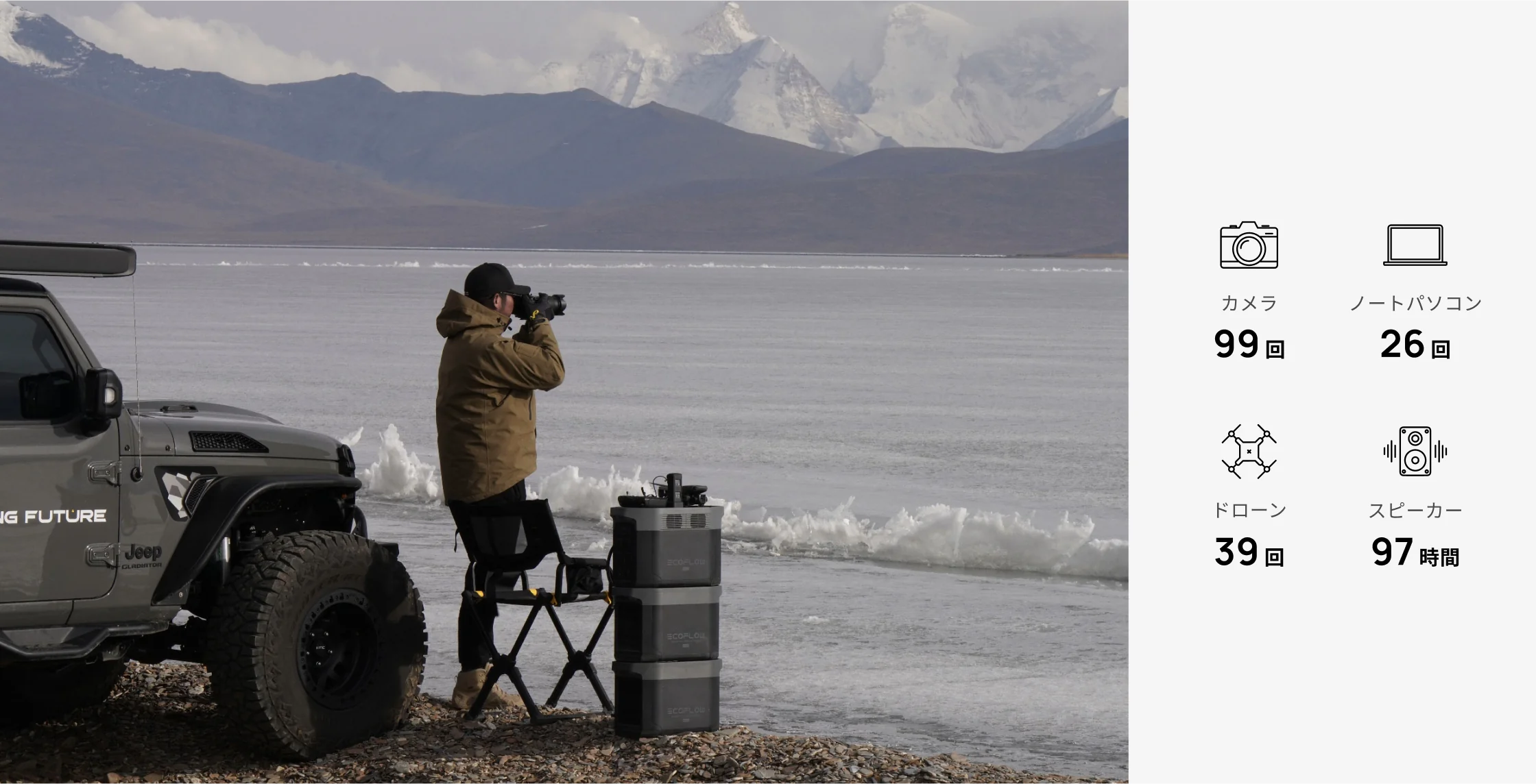 容量2,048Whだから