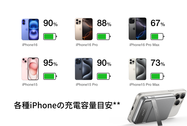 大容量スマホもしっかり充電