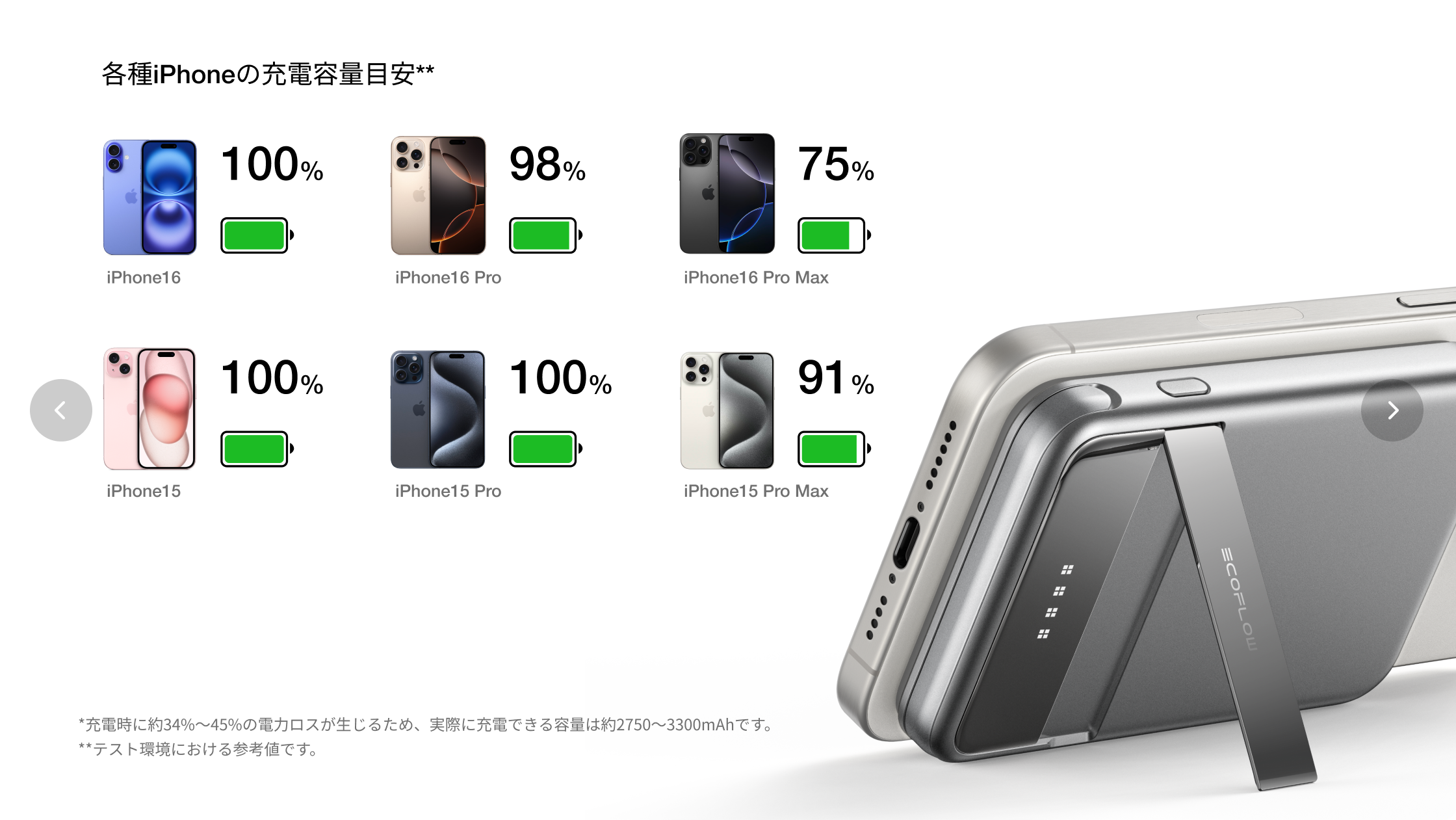 大容量スマホもしっかり充電