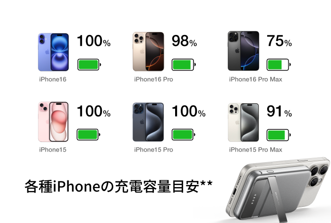 大容量スマホもしっかり充電