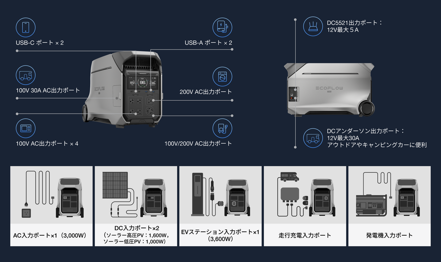 家庭でも現場でも使える多彩な入出力ポート