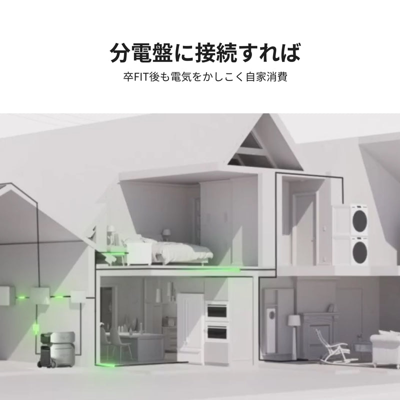 ギャラリービューアに画像をロードする, DELTA Pro 3|デルタプロ 3