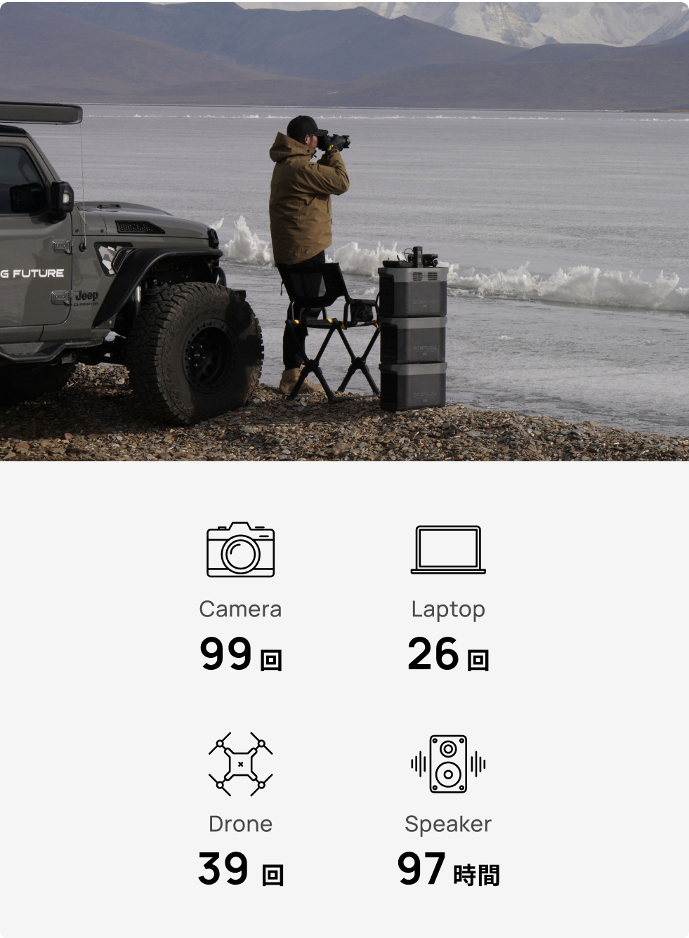 容量2,048Whだから