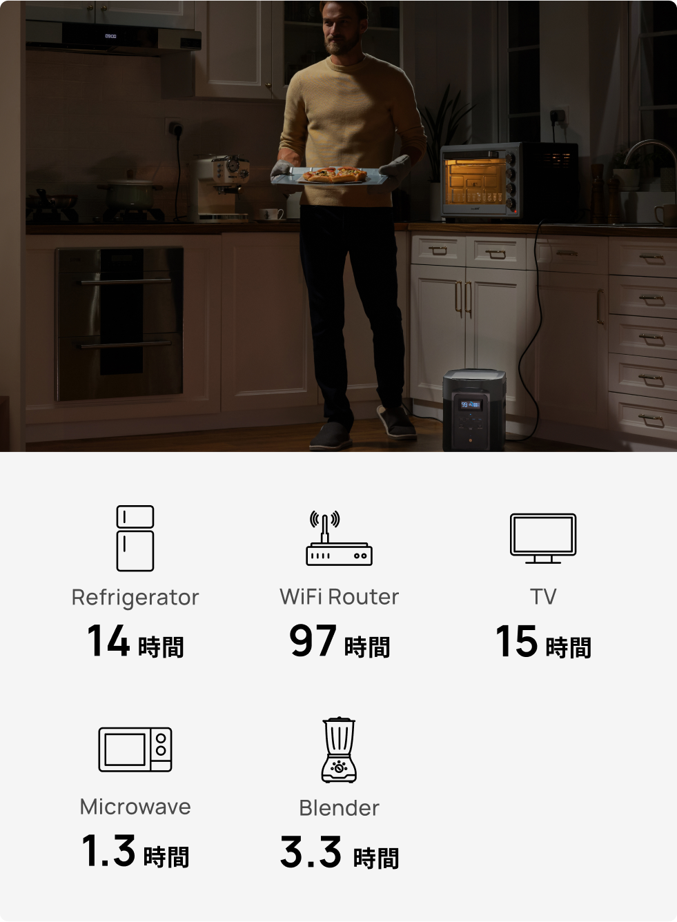 容量2,048Whだから