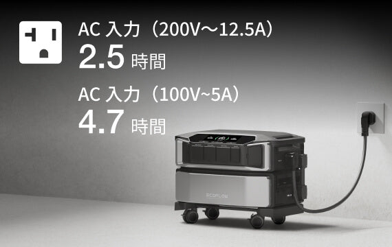AC