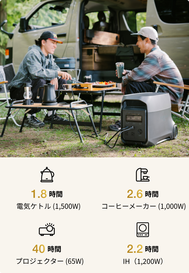 家庭用蓄電池の
安心感をもっと手軽に