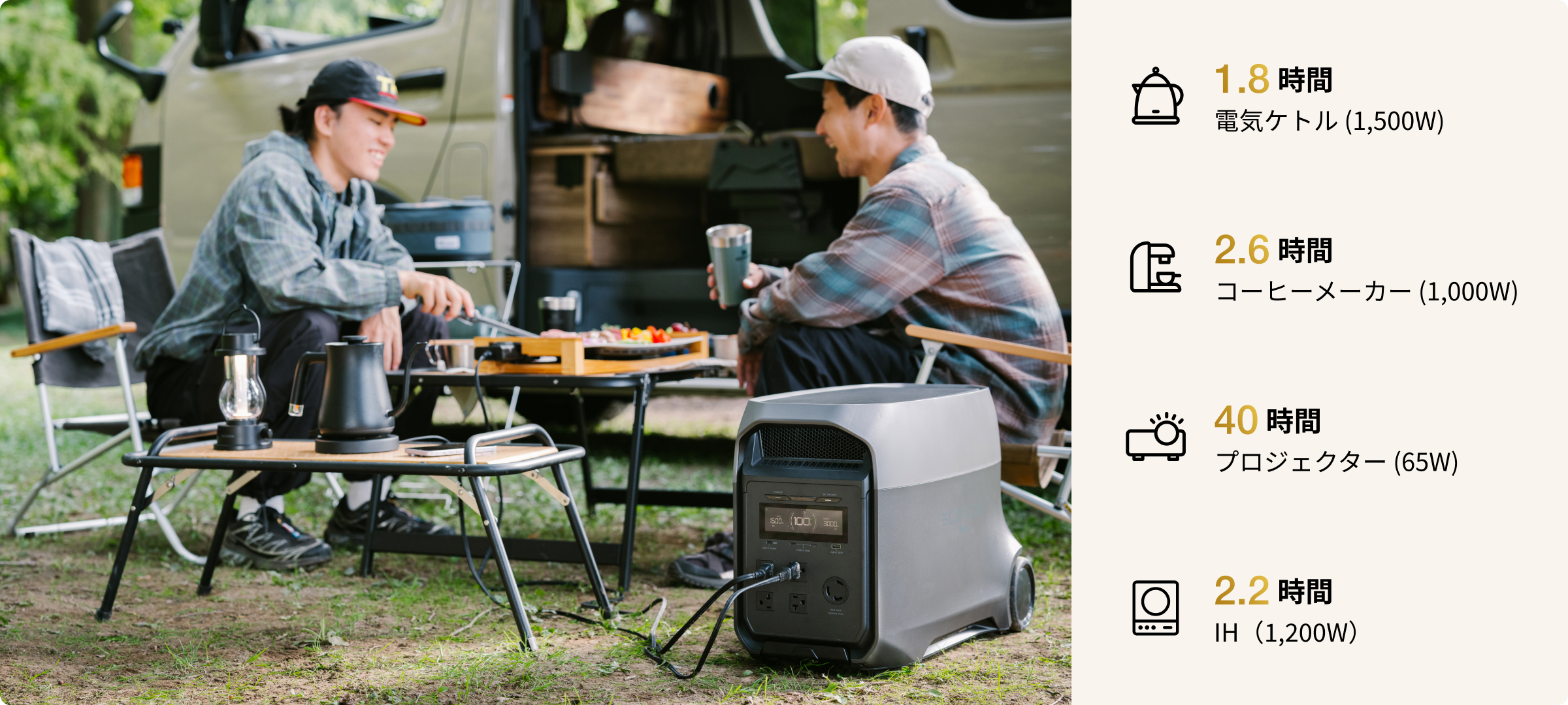 家庭用蓄電池の
安心感をもっと手軽に