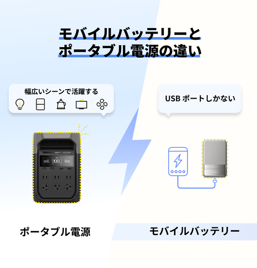 ポータブル電源、モバイルバッテリーの違い