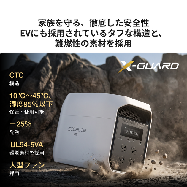 エコフロー ポータブル電源 DELTA 3 Max（ホワイト）｜デルタ 3 マックス