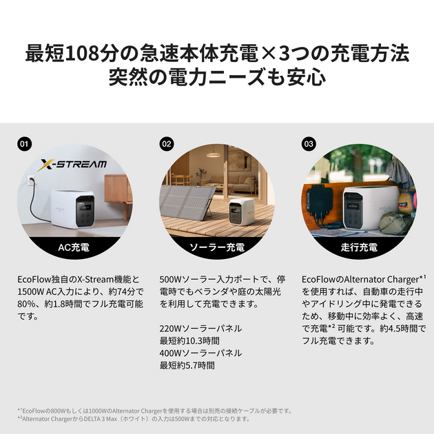 エコフロー ポータブル電源 DELTA 3 Max（ホワイト）｜デルタ 3 マックス
