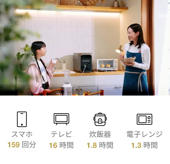 使い方がグッと広がる、業界トップクラスの定格3,000W出力