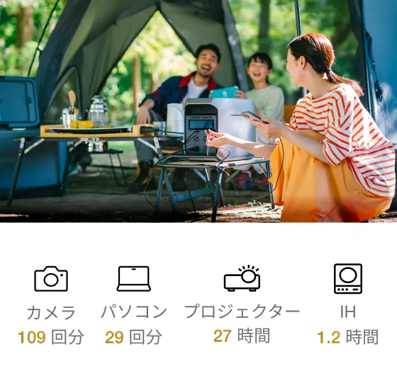 使い方がグッと広がる、業界トップクラスの定格3,000W出力