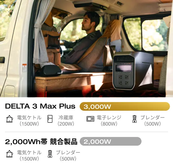 使い方がグッと広がる、業界トップクラスの定格3,000W出力