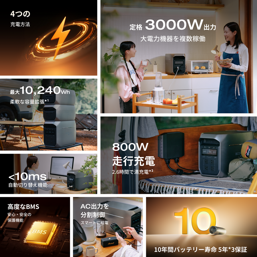 DELTA 3 Max Plus（2048Wh）