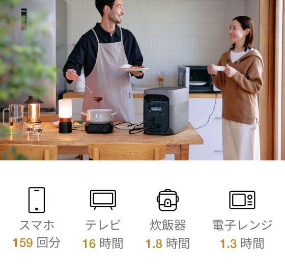 安心の2,048Wh大容量 ＆ 定格2,200W高出力