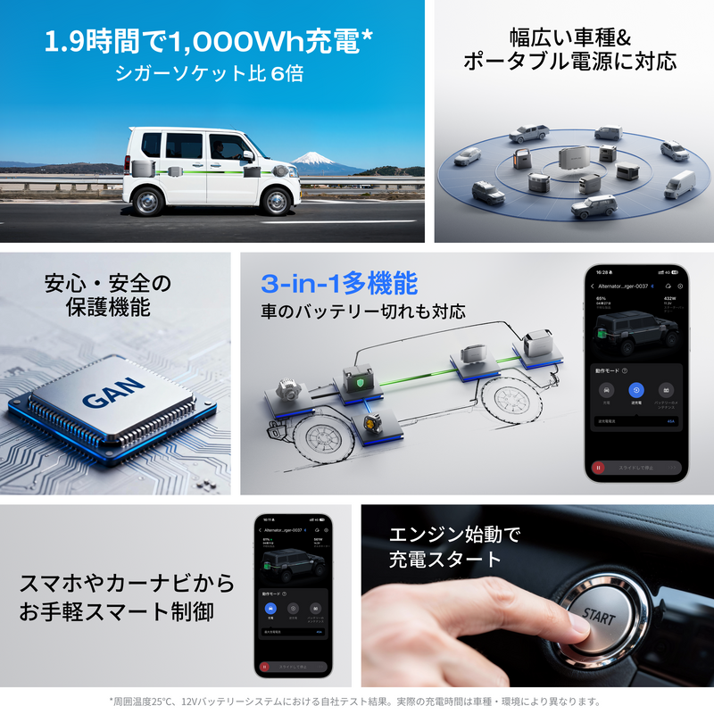 ギャラリービューアに画像をロードする, EcoFlow Alternator Charger 600
