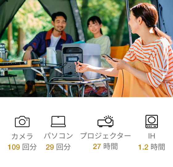 安心の2,048Wh大容量 ＆ 定格2,200W高出力