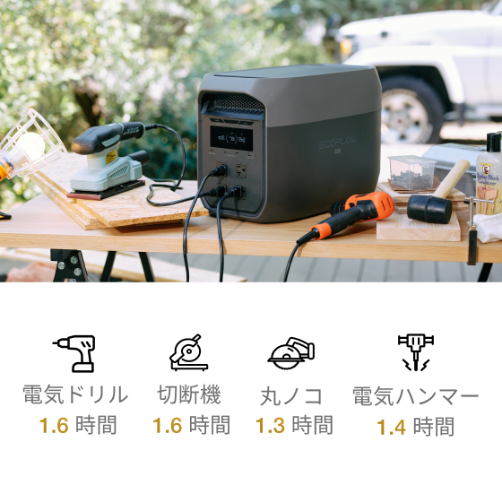 安心の2,048Wh大容量 ＆ 定格2,200W高出力