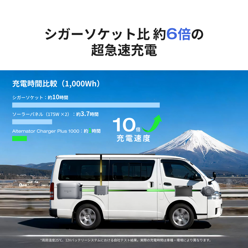 ギャラリービューアに画像をロードする, EcoFlow Alternator Charger Plus 1000
