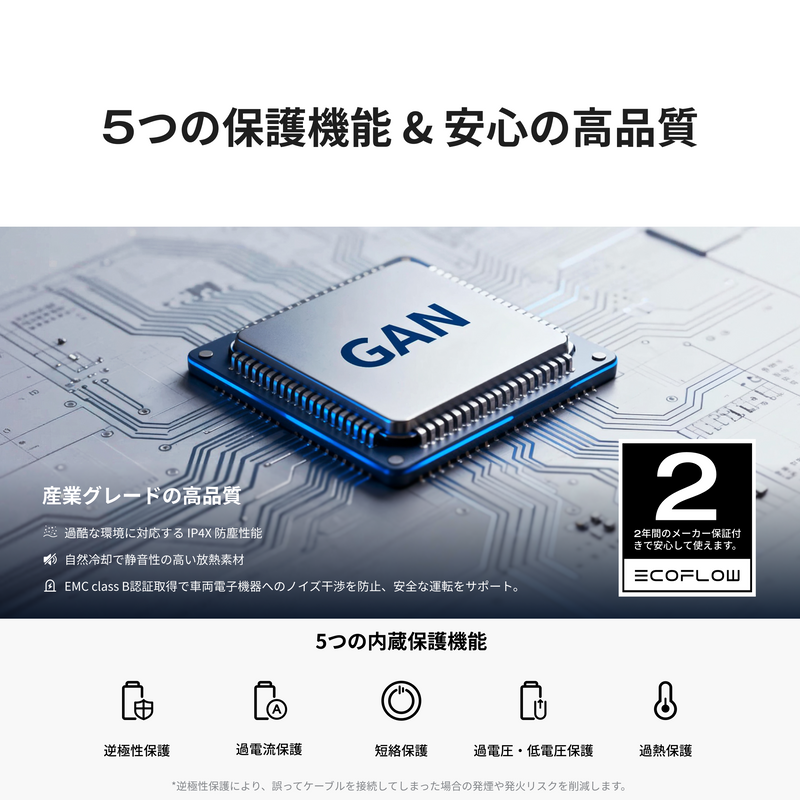 ギャラリービューアに画像をロードする, EcoFlow Alternator Charger Plus 1000
