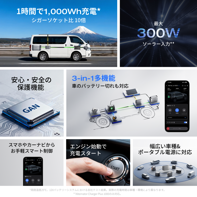 ギャラリービューアに画像をロードする, EcoFlow Alternator Charger Plus 1000
