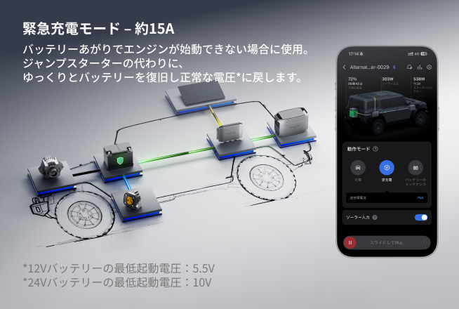 車のバッテリ―切れにも対応できる多機能設計