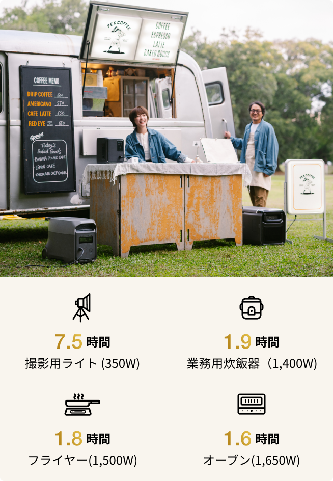 家庭用蓄電池の
安心感をもっと手軽に