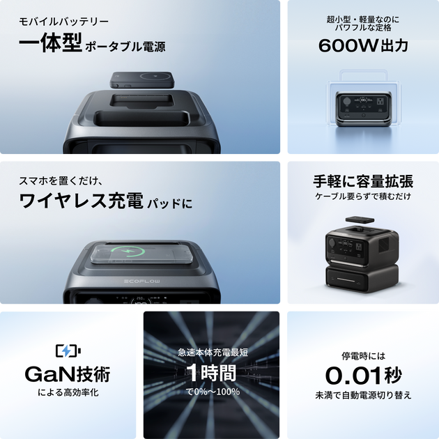 【十月下旬順次発送】EcoFlow RIVER 3 Plus wireless