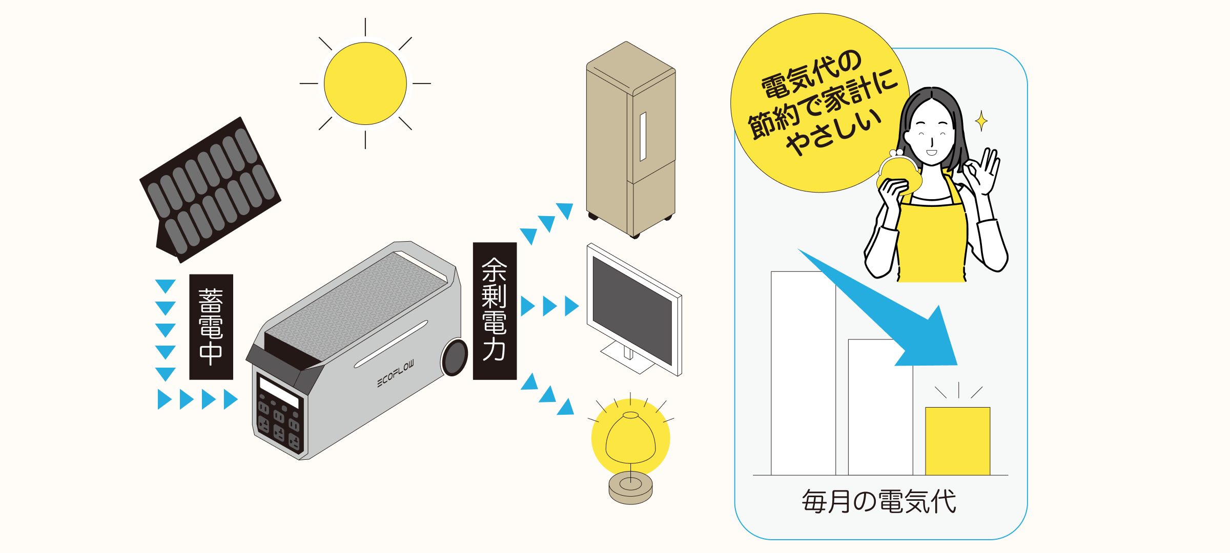 電気代を抑えたい人