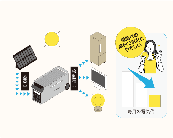 電気代を抑えたい人