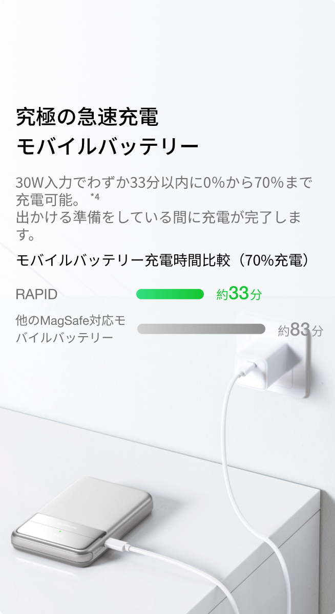 モバイル機器をあっという間に急速充電