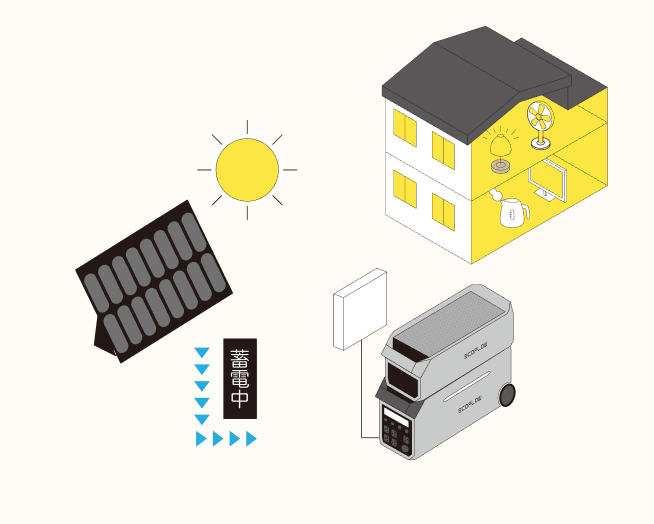 太陽光発電をすでに導入している人