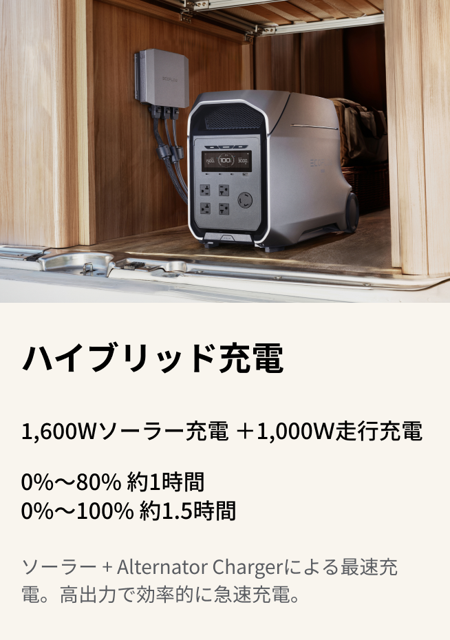 4つの充電方法 × 1.6時間の急速充電