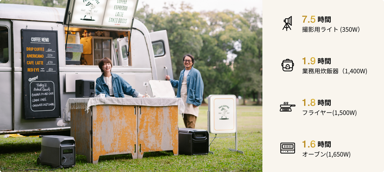 家庭用蓄電池の
安心感をもっと手軽に
