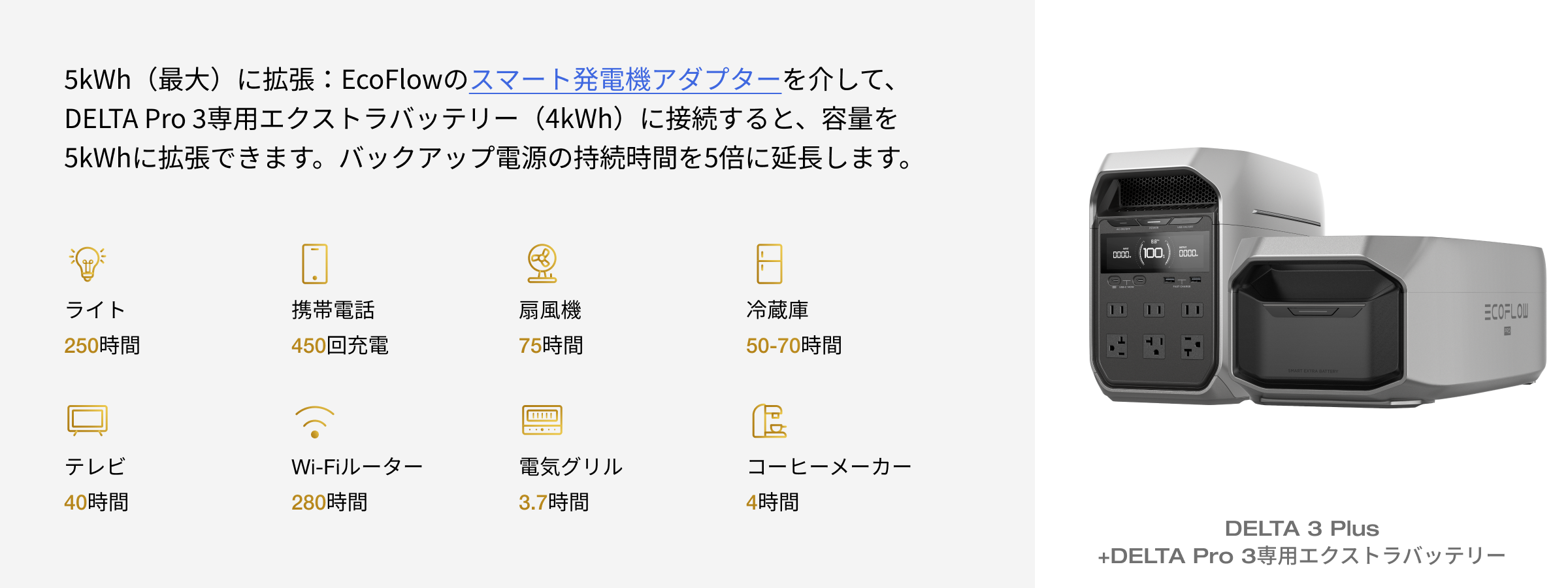 最大「5kWh」の容量拡張で<br>広がる利用シーン