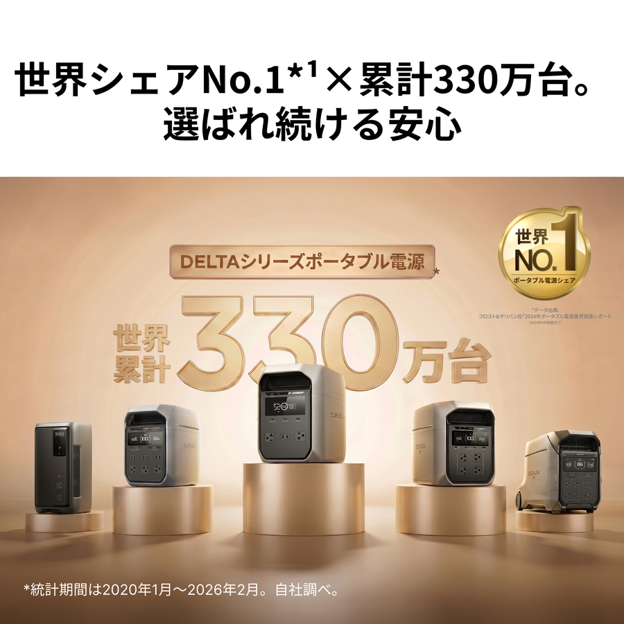 【45分急速充電】DELTA 3 Classic (1024Wh)