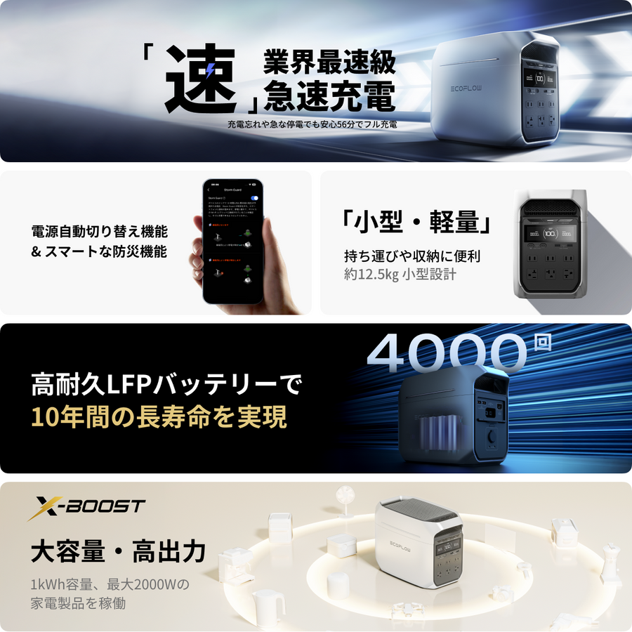 DELTA 3 Plus | 防災に最適