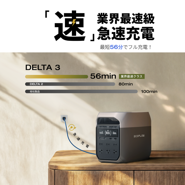 DELTA 3｜デルタ 3