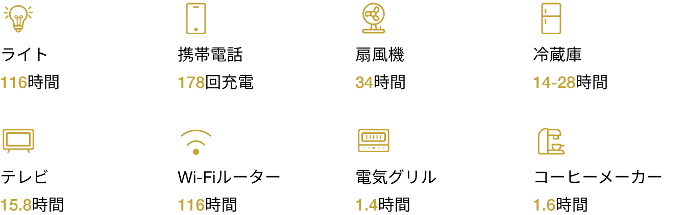 長期間のアウトドアや防災、<br>
普段使いまで
