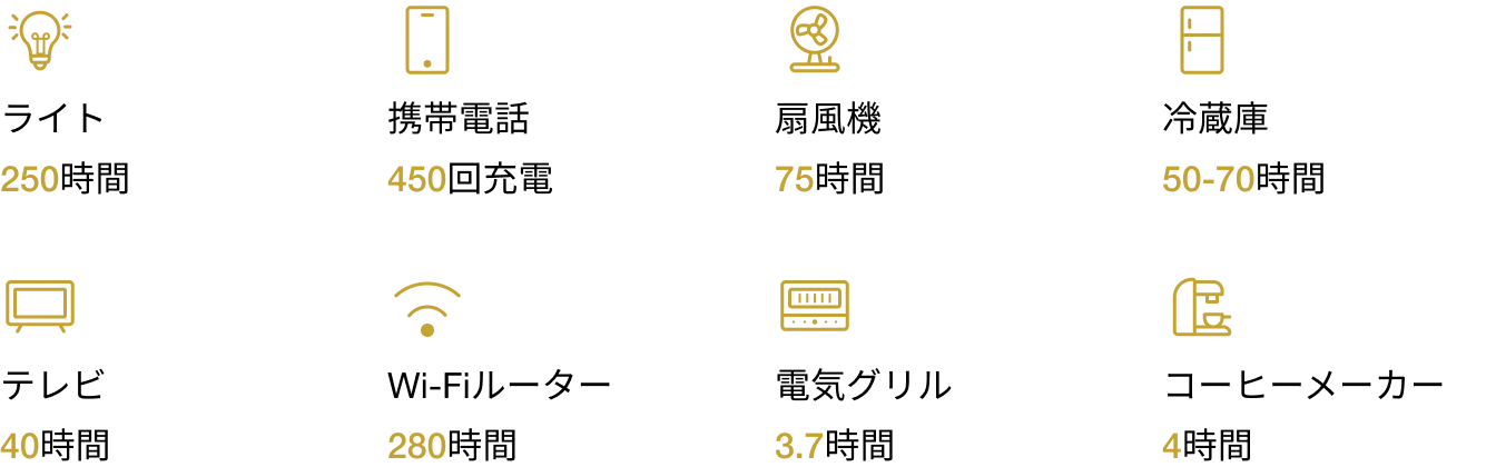 長期間のアウトドアや防災、<br>
普段使いまで