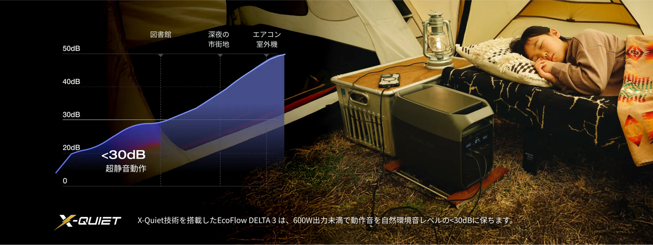 環境音と同レベルで、<br>気づかないほど静か