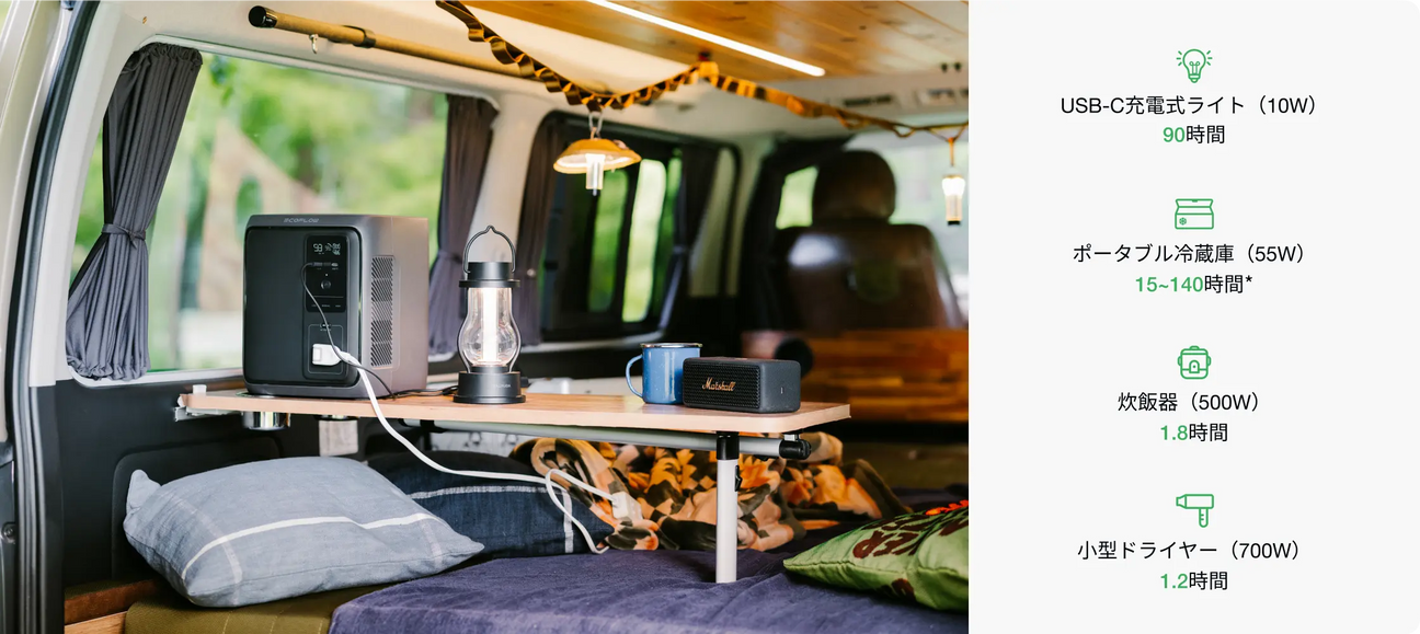 主要家電をしっかり動かせる安心の出力