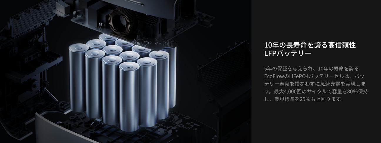 現在も未来も信頼できる耐久性と長寿命のバックアップ