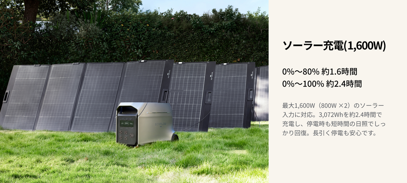 4つの充電方法 × 1.6時間の急速充電