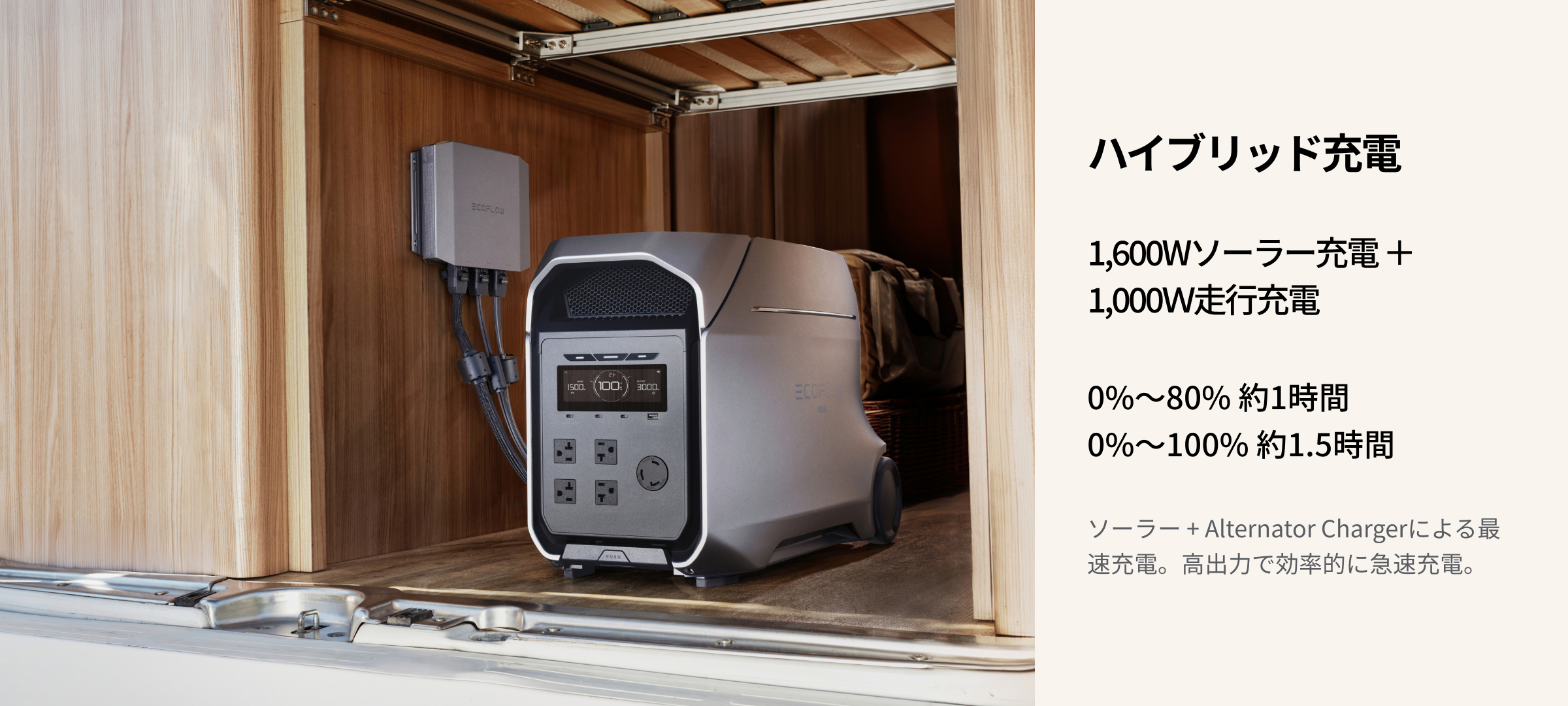 4つの充電方法 × 1.6時間の急速充電