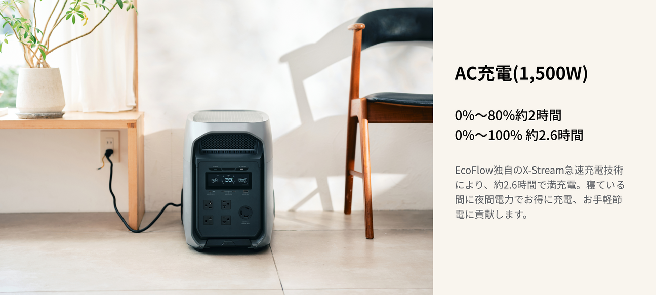 4つの充電方法 × 1.6時間の急速充電